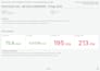 do website load performance stress testing using k6 and provide detailed reports